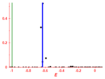 Strength function